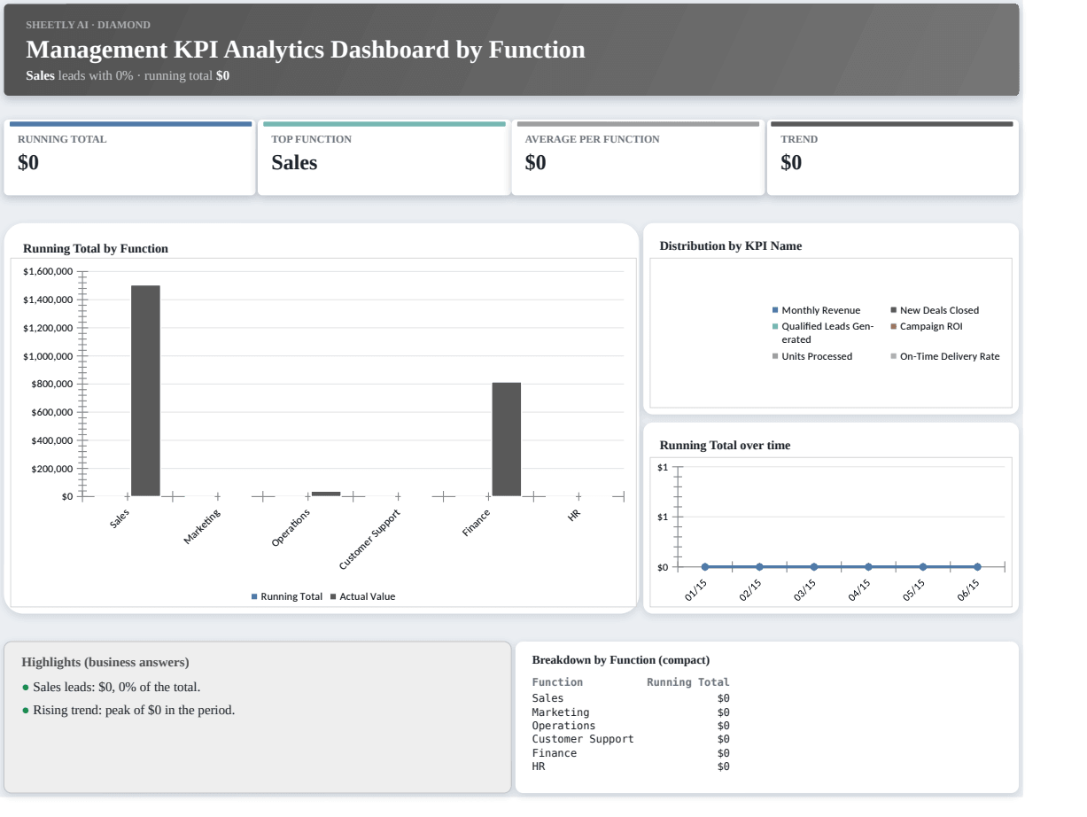 Preview of the Management KPI Analytics Dashboard by Function — Excel template with real formulas template