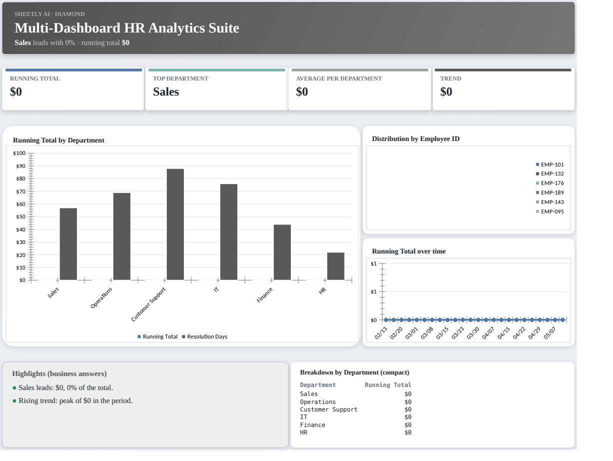 Preview of the Multi-Dashboard HR Analytics Suite — free Excel template template