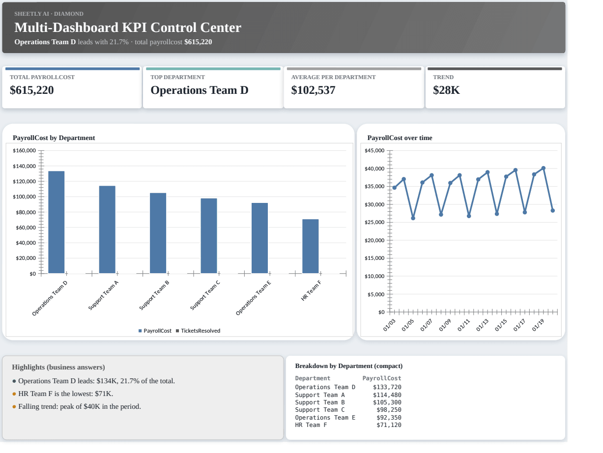 Preview of the Multi-Dashboard KPI Control Center — free Excel template template