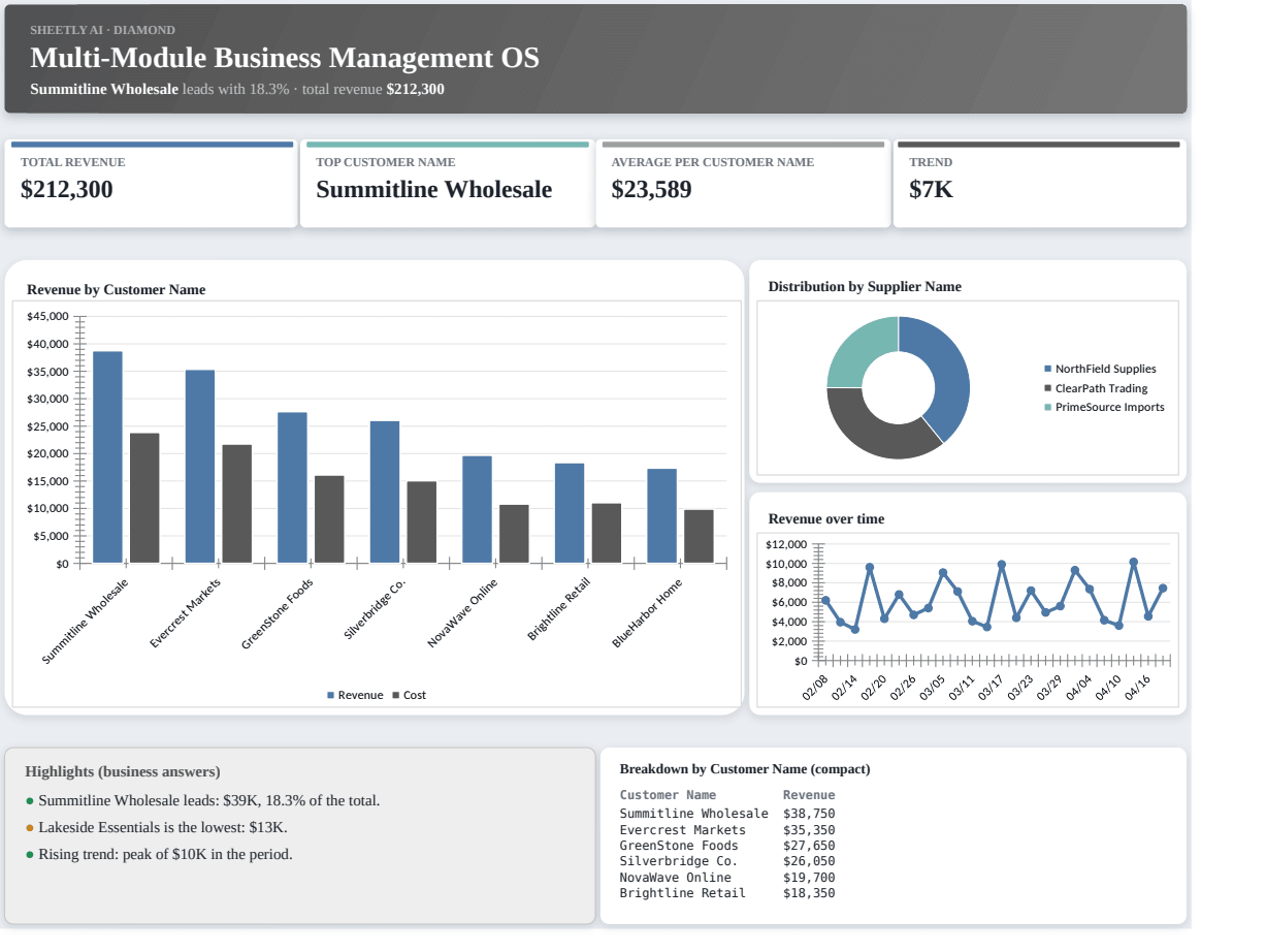 Preview of the Multi-Module Business Management OS — Excel template with real formulas template
