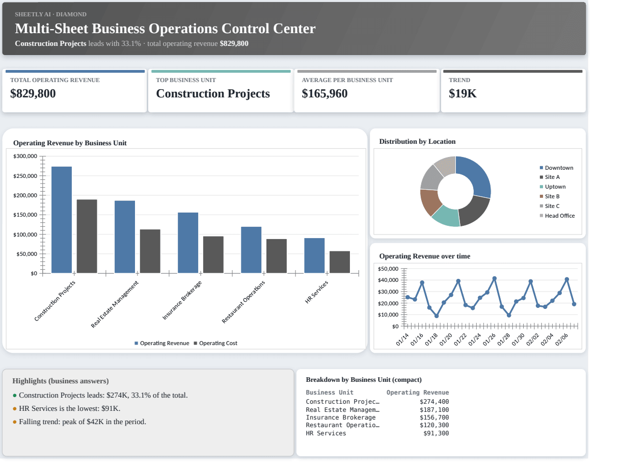 Preview of the Multi-Sheet Business Operations Control Center — Excel template with real formulas template