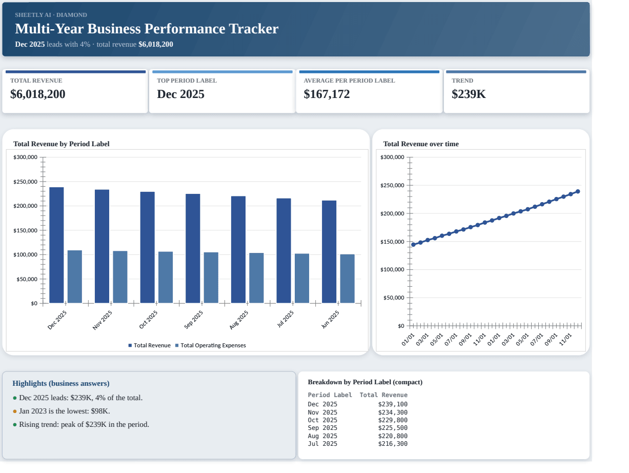 Preview of the Multi-Year Business Performance Tracker template