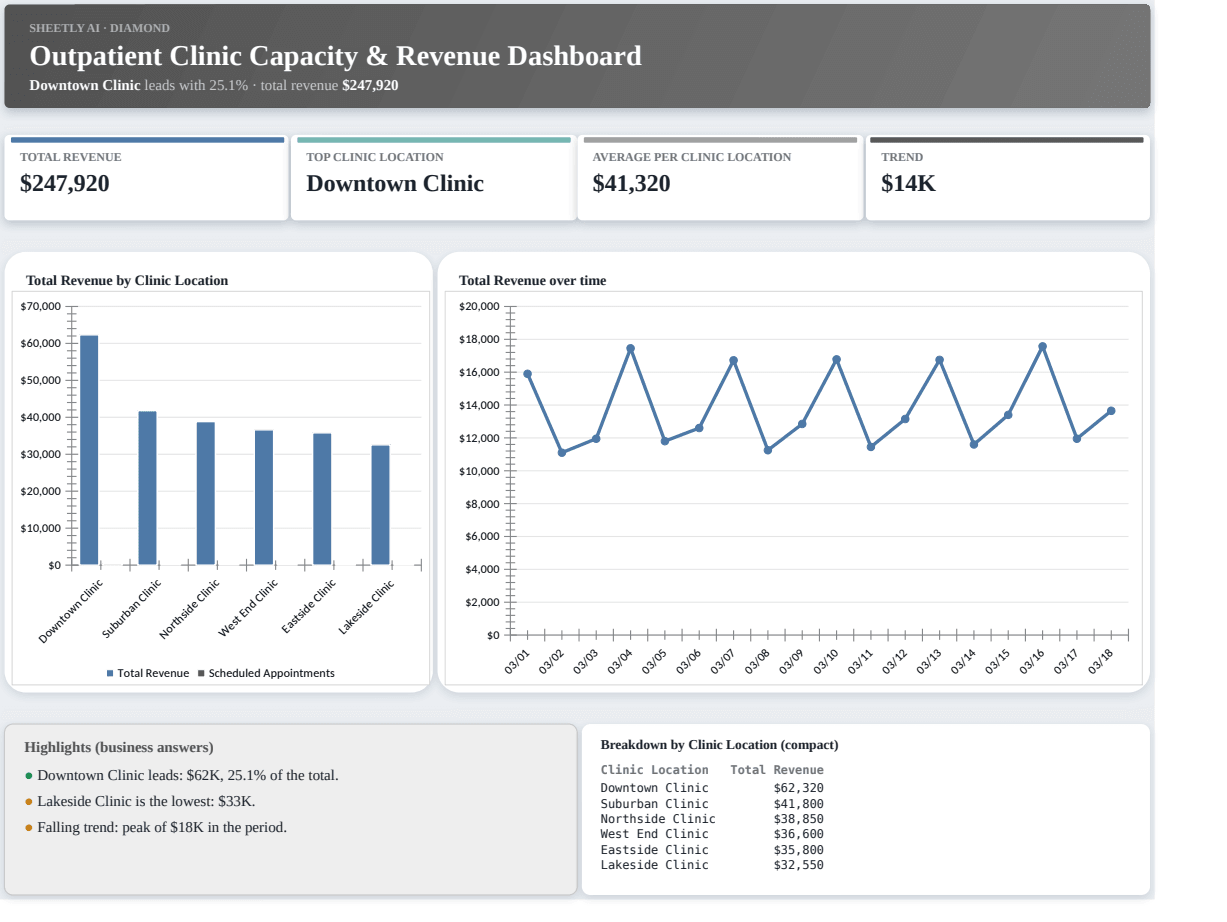 Preview of the Outpatient Clinic Capacity & Revenue Dashboard — Excel spreadsheet template to download template