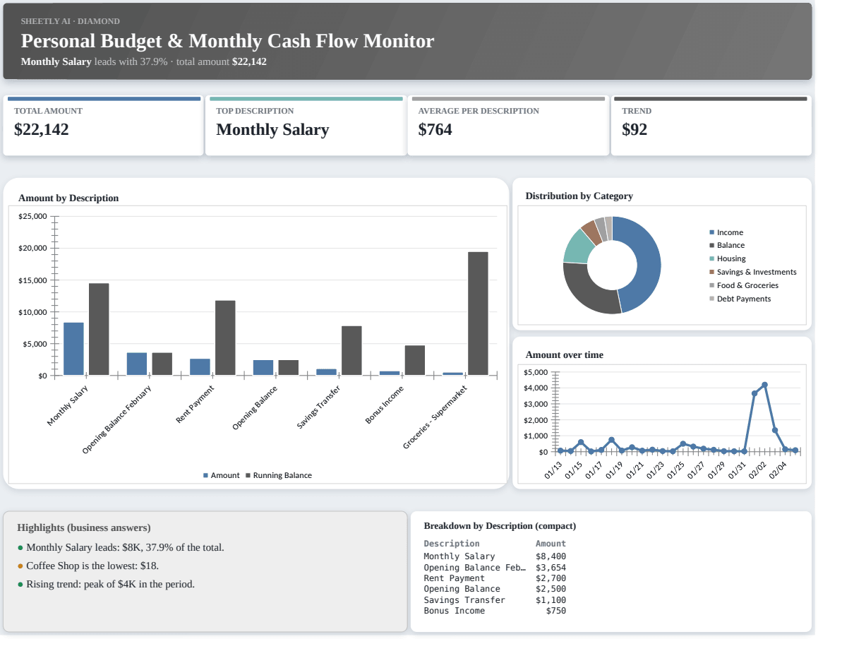 Preview of the Personal Budget & Monthly Cash Flow Monitor template