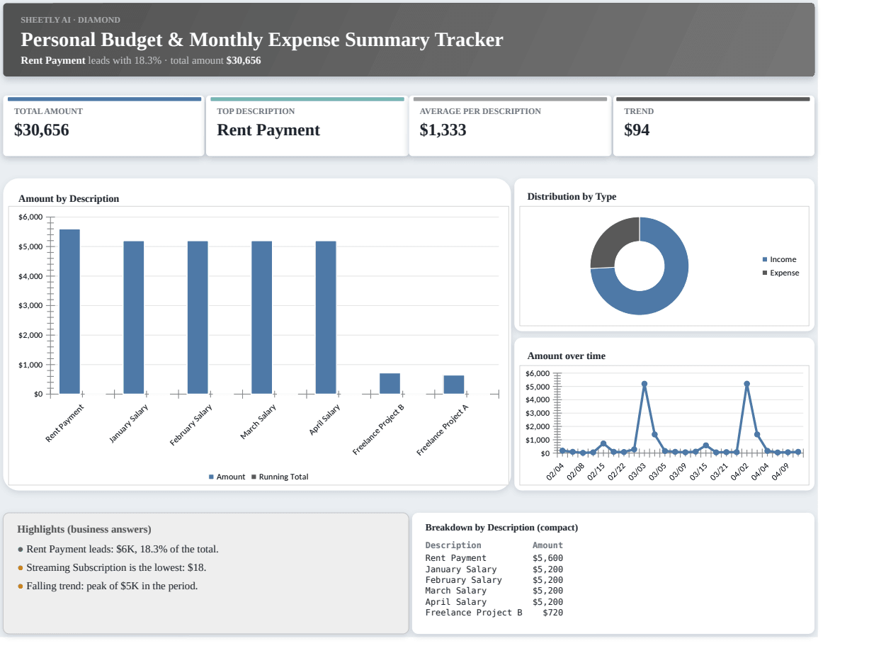 Preview of the Personal Budget & Monthly Expense Summary Tracker — Excel spreadsheet template to download template