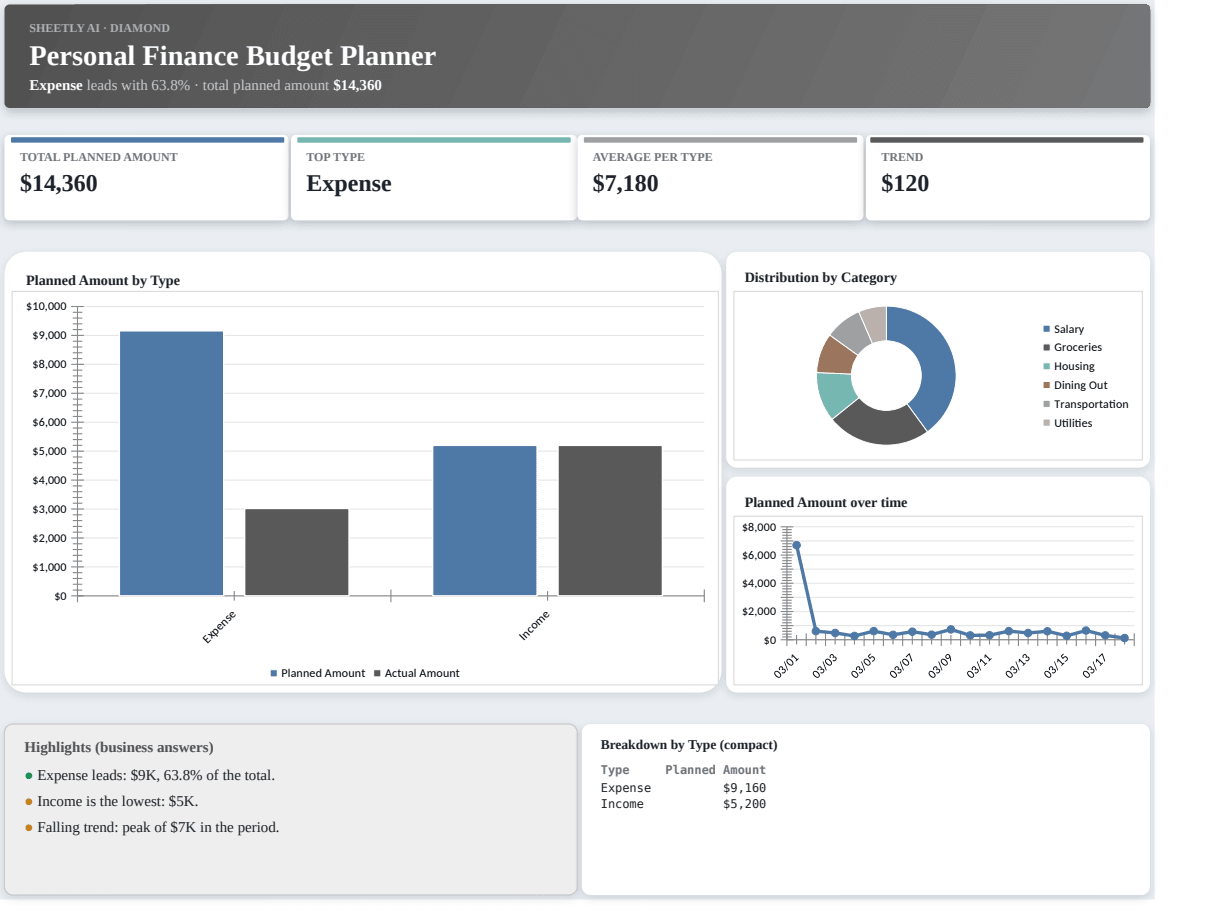 Preview of the Personal Finance Budget Planner — free Excel template template