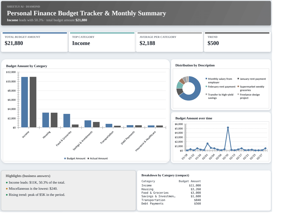 Preview of the Personal Finance Budget Tracker & Monthly Summary — Excel template with real formulas template
