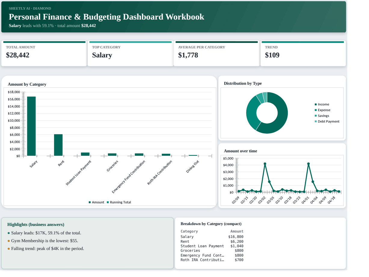 Preview of the Personal Finance & Budgeting Dashboard Workbook template