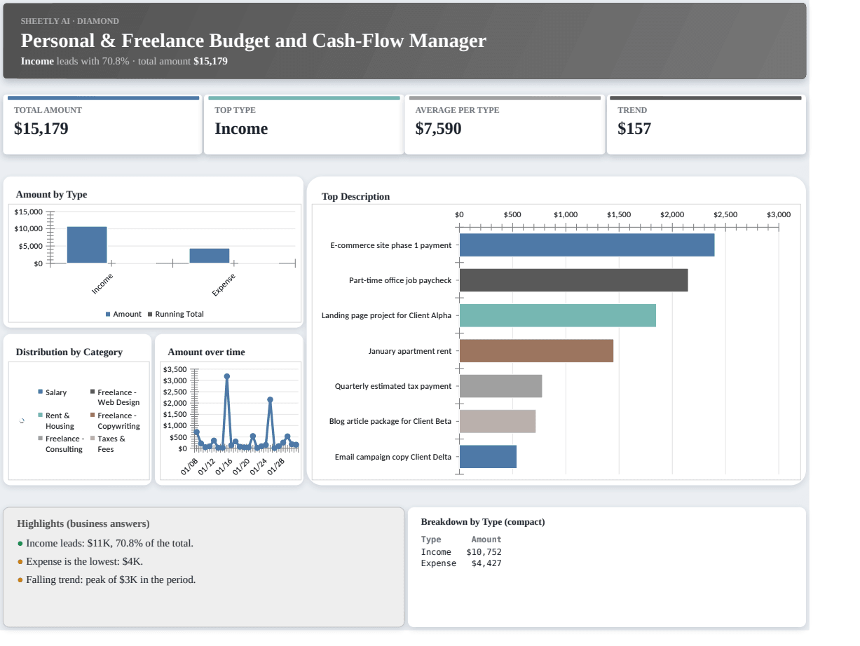 Preview of the Personal & Freelance Budget and Cash-Flow Manager template
