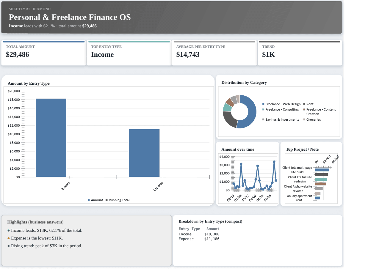 Preview of the Personal & Freelance Finance OS — free Excel template template