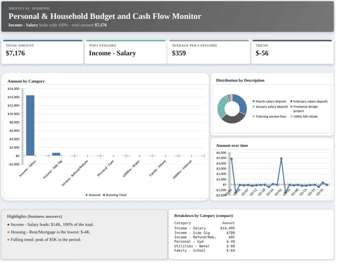 Preview of the Personal & Household Budget and Cash Flow Monitor — free Excel template template