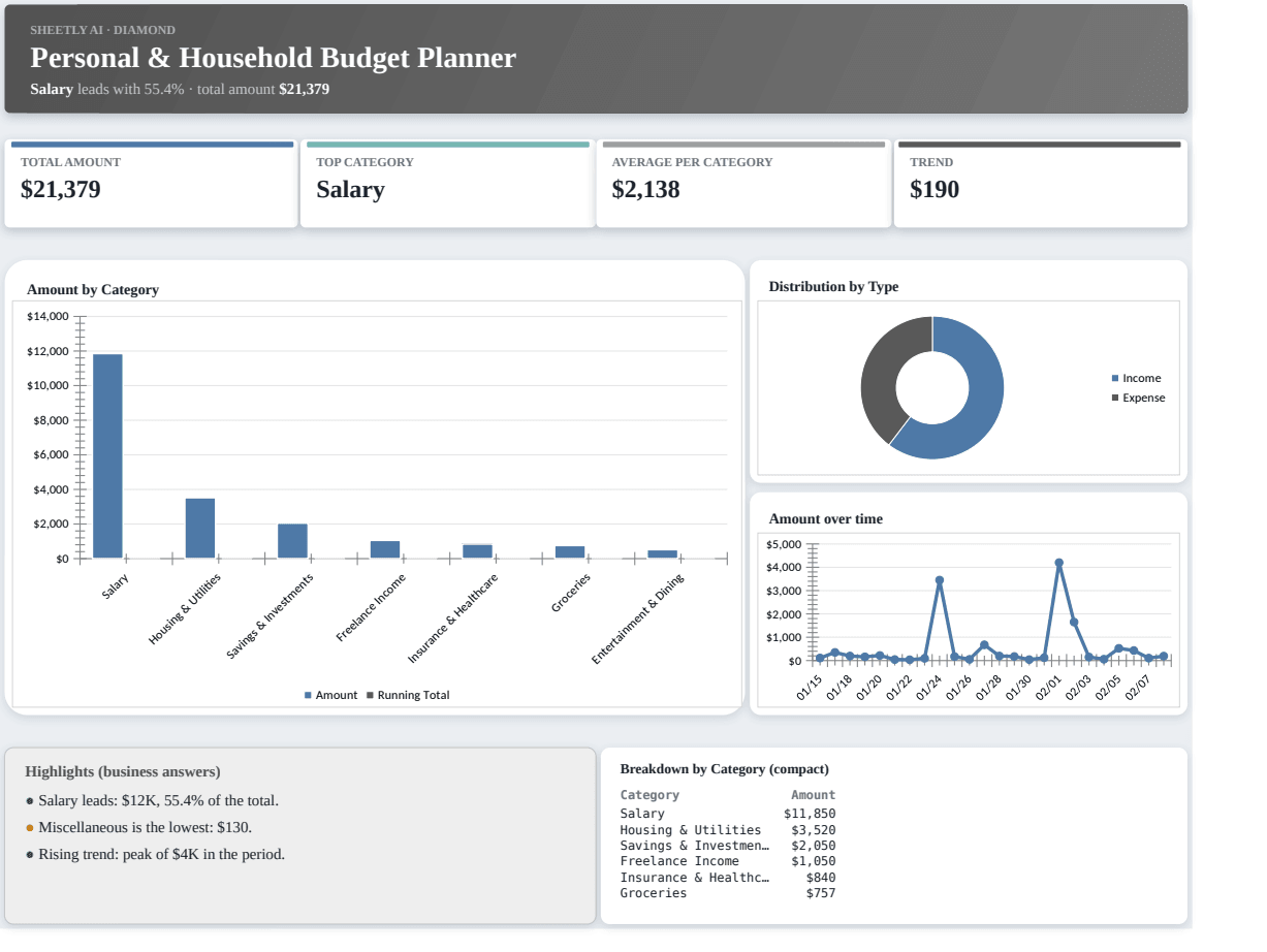 Preview of the Personal & Household Budget Planner — free Excel template template
