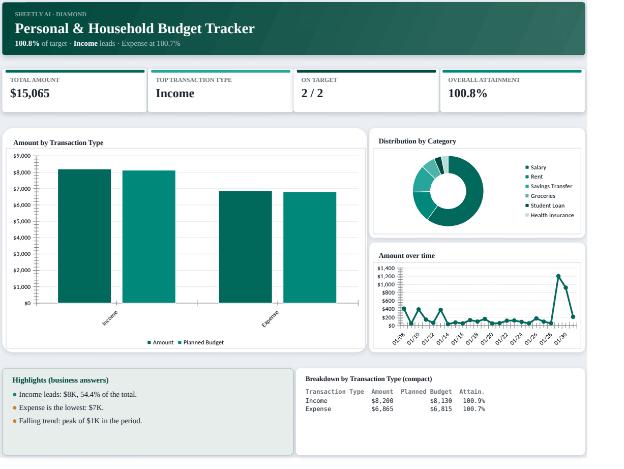 Preview of the Personal & Household Budget Tracker — free Excel template template