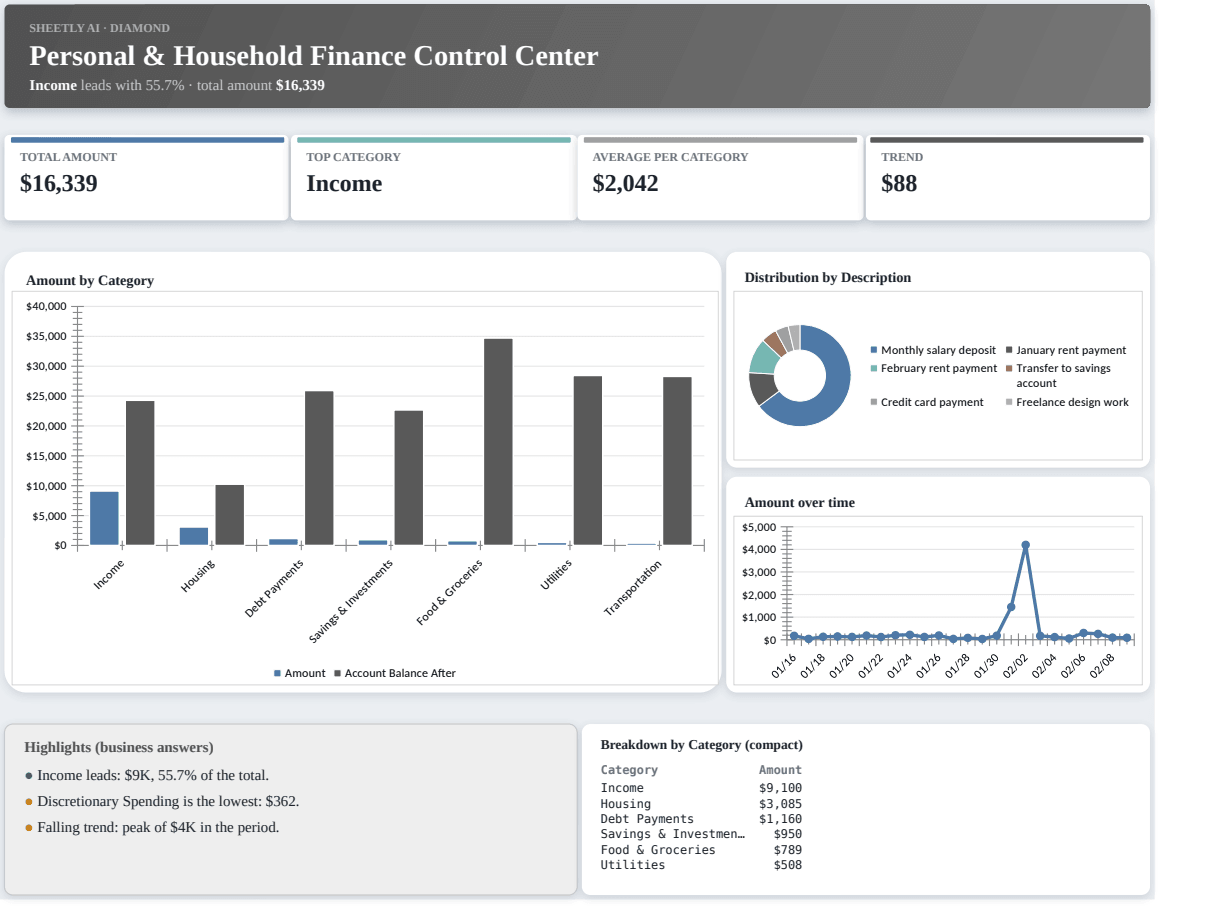 Preview of the Personal & Household Finance Control Center template