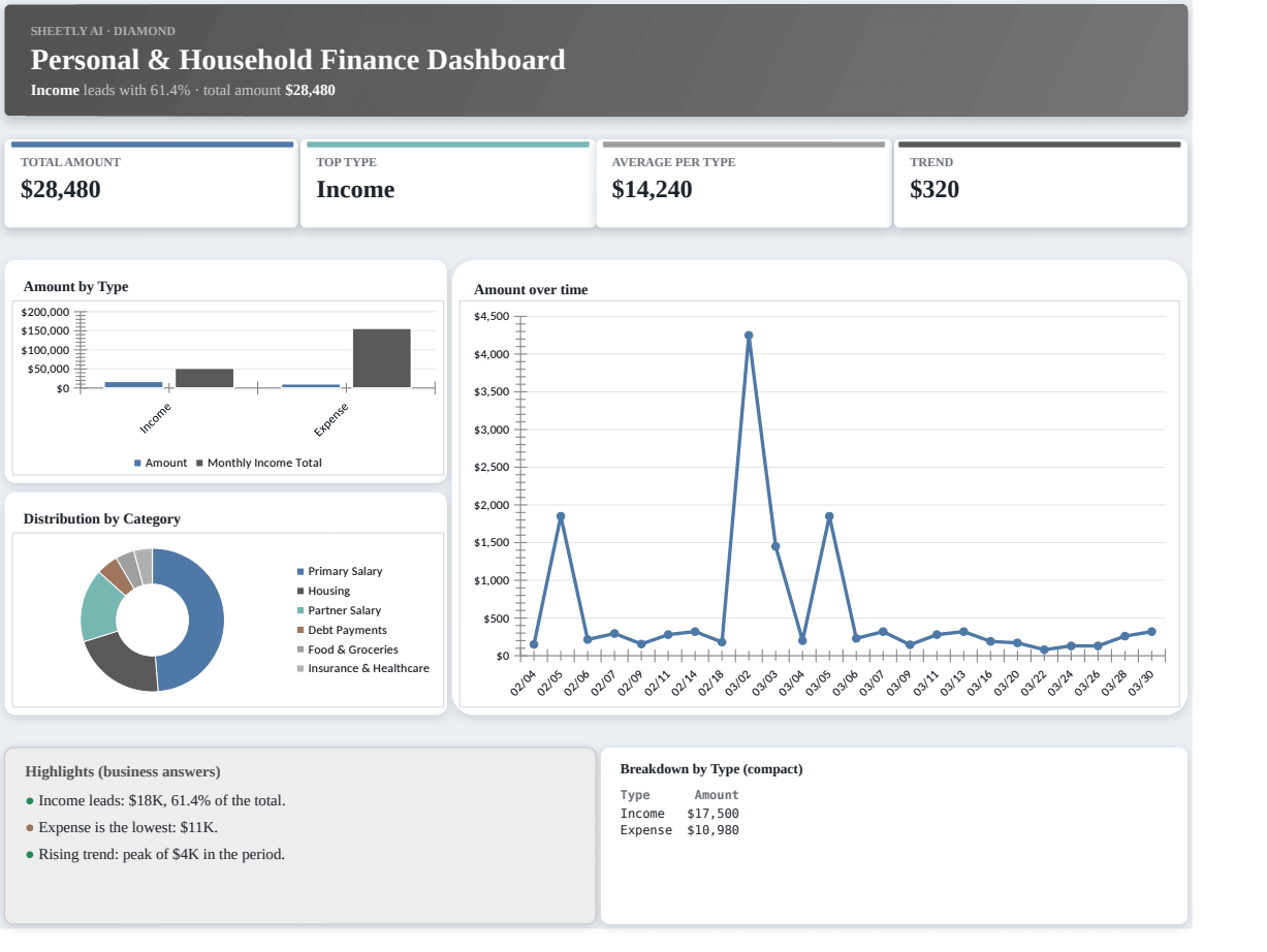 Preview of the Personal & Household Finance Dashboard — free Excel template template
