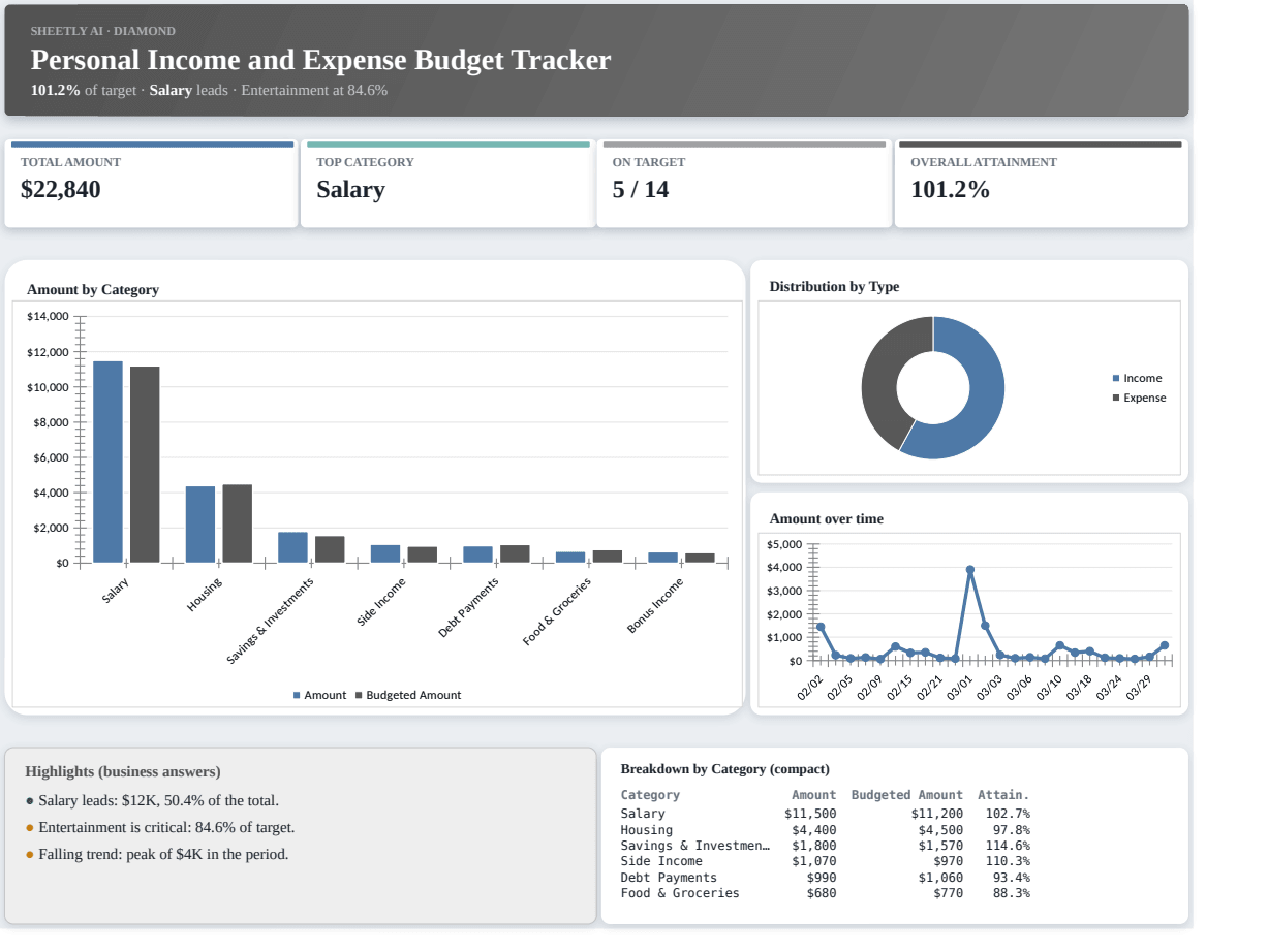 Preview of the Personal Income and Expense Budget Tracker template