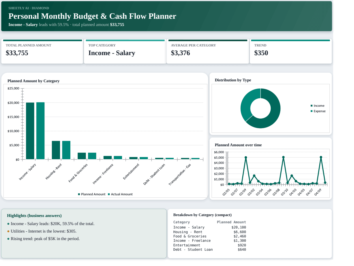 Preview of the Personal Monthly Budget & Cash Flow Planner — Excel spreadsheet template to download template