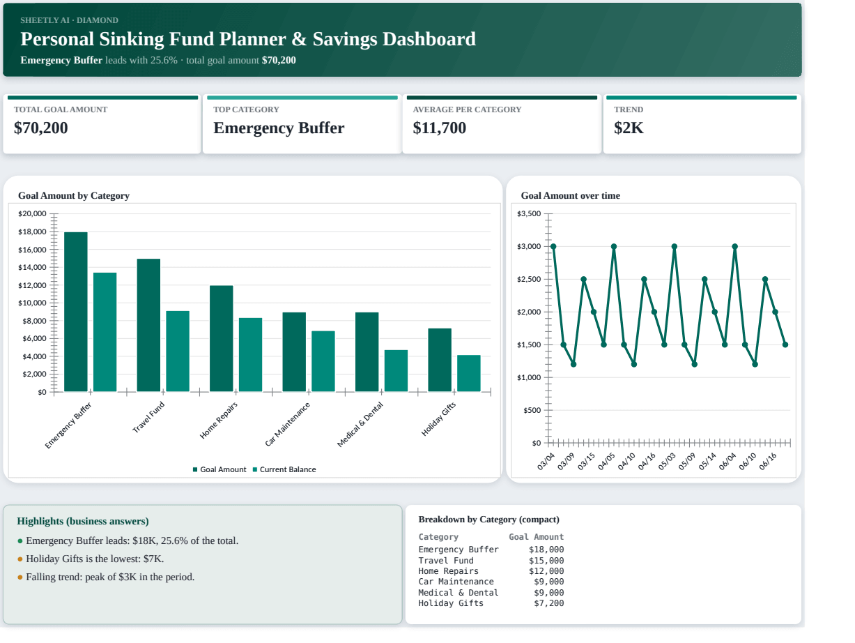 Preview of the Personal Sinking Fund Planner & Savings Dashboard — free Excel template template