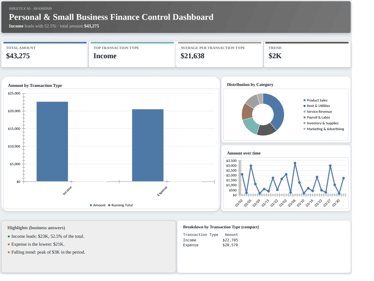 Preview of the Personal & Small Business Finance Control Dashboard template
