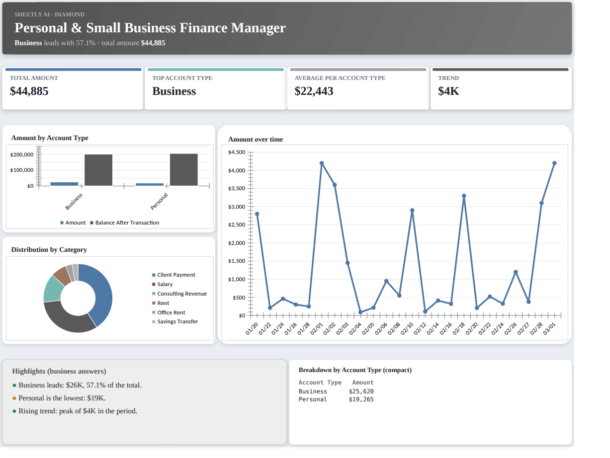 Preview of the Personal & Small Business Finance Manager template