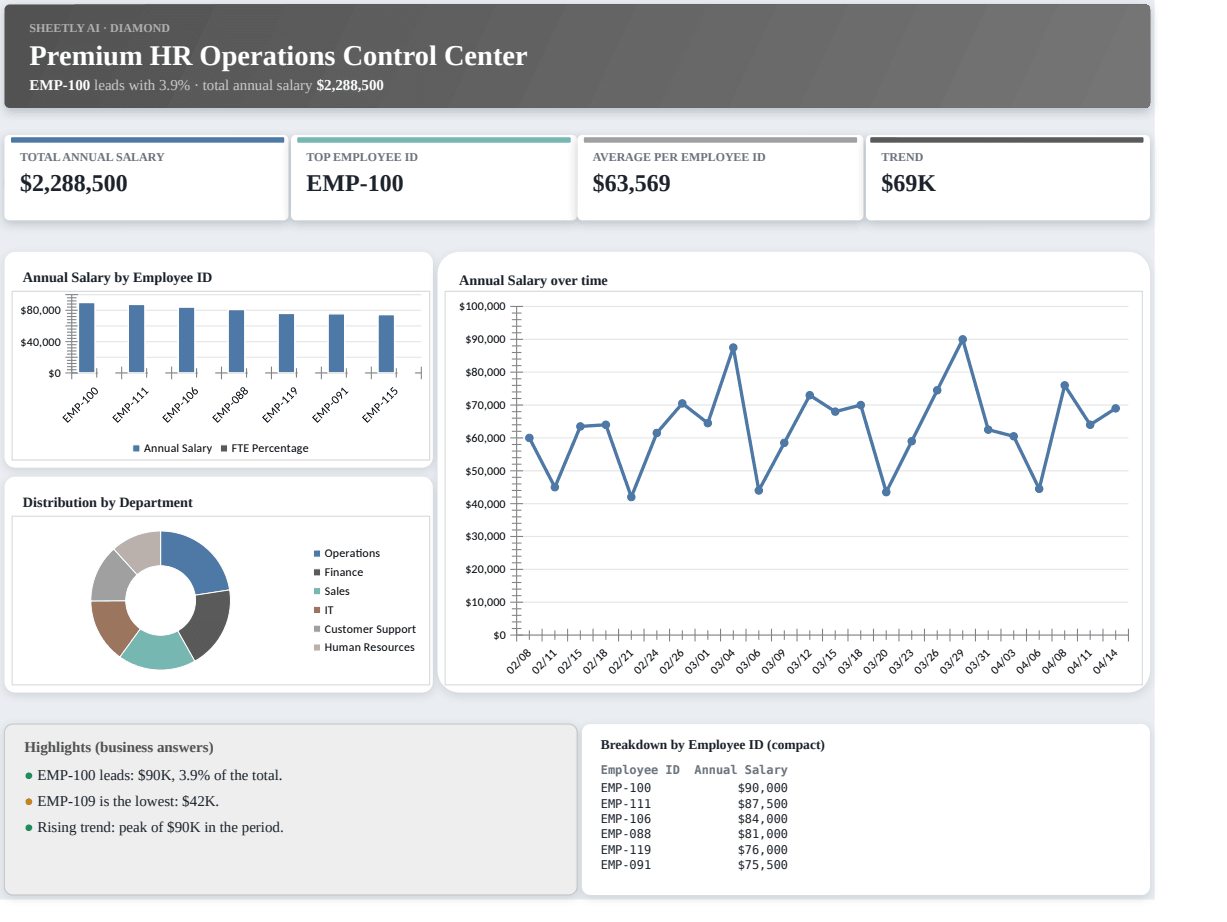 Preview of the Premium HR Operations Control Center — free Excel template template