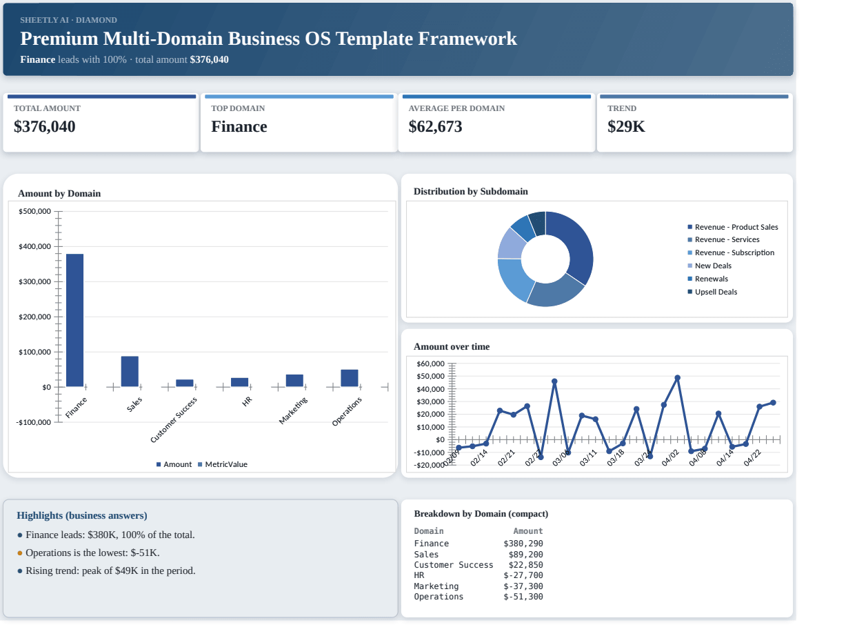 Preview of the Premium Multi‑Domain Business OS Template Framework — free Excel template template