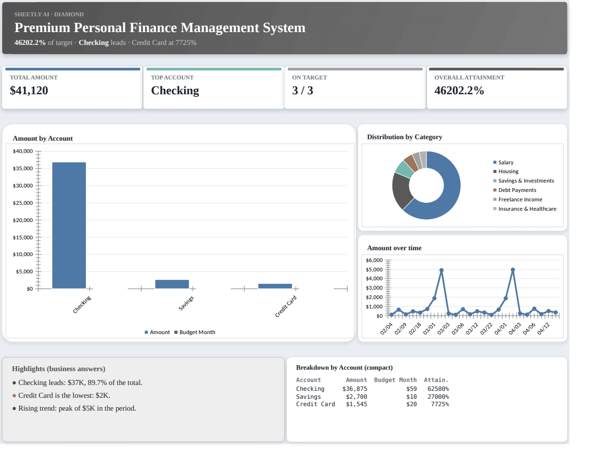 Preview of the Premium Personal Finance Management System template