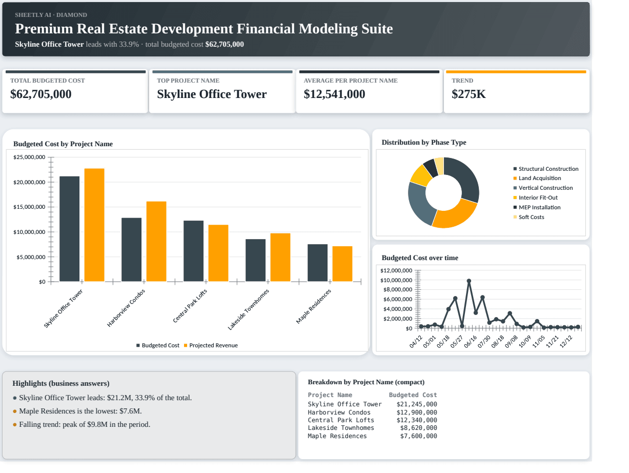 Preview of the Premium Real Estate Development Financial Modeling Suite template
