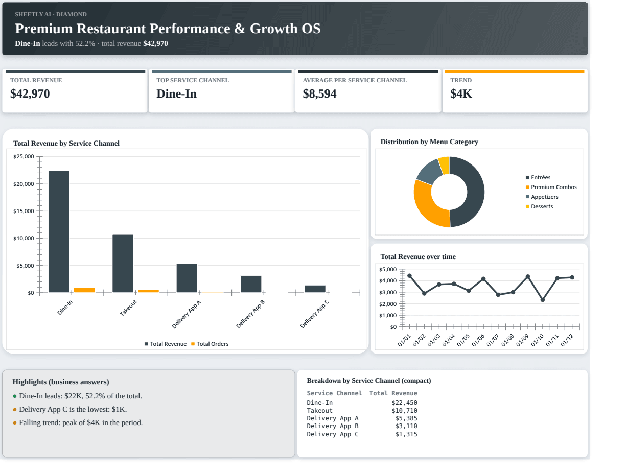 Preview of the Premium Restaurant Performance & Growth OS — free Excel template template