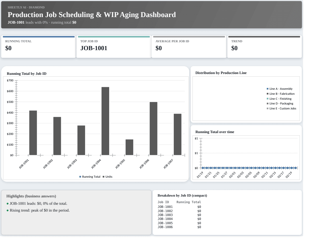 Preview of the Production Job Scheduling & WIP Aging Dashboard — Excel template with real formulas template