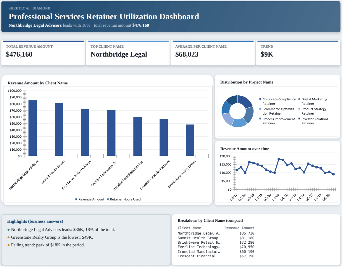 Preview of the Professional Services Retainer Utilization Dashboard — Excel spreadsheet template to download template