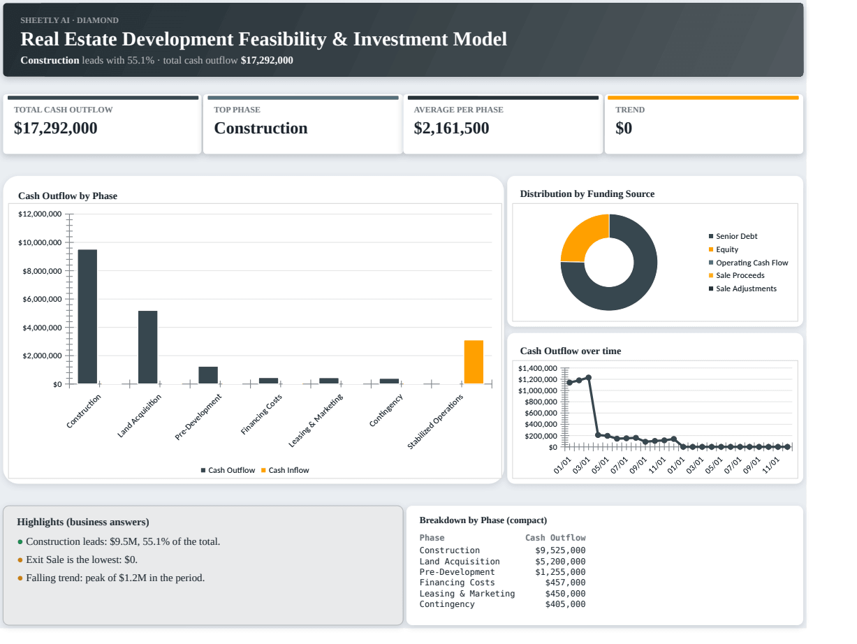 Preview of the Real Estate Development Feasibility & Investment Model — Excel template with real formulas template