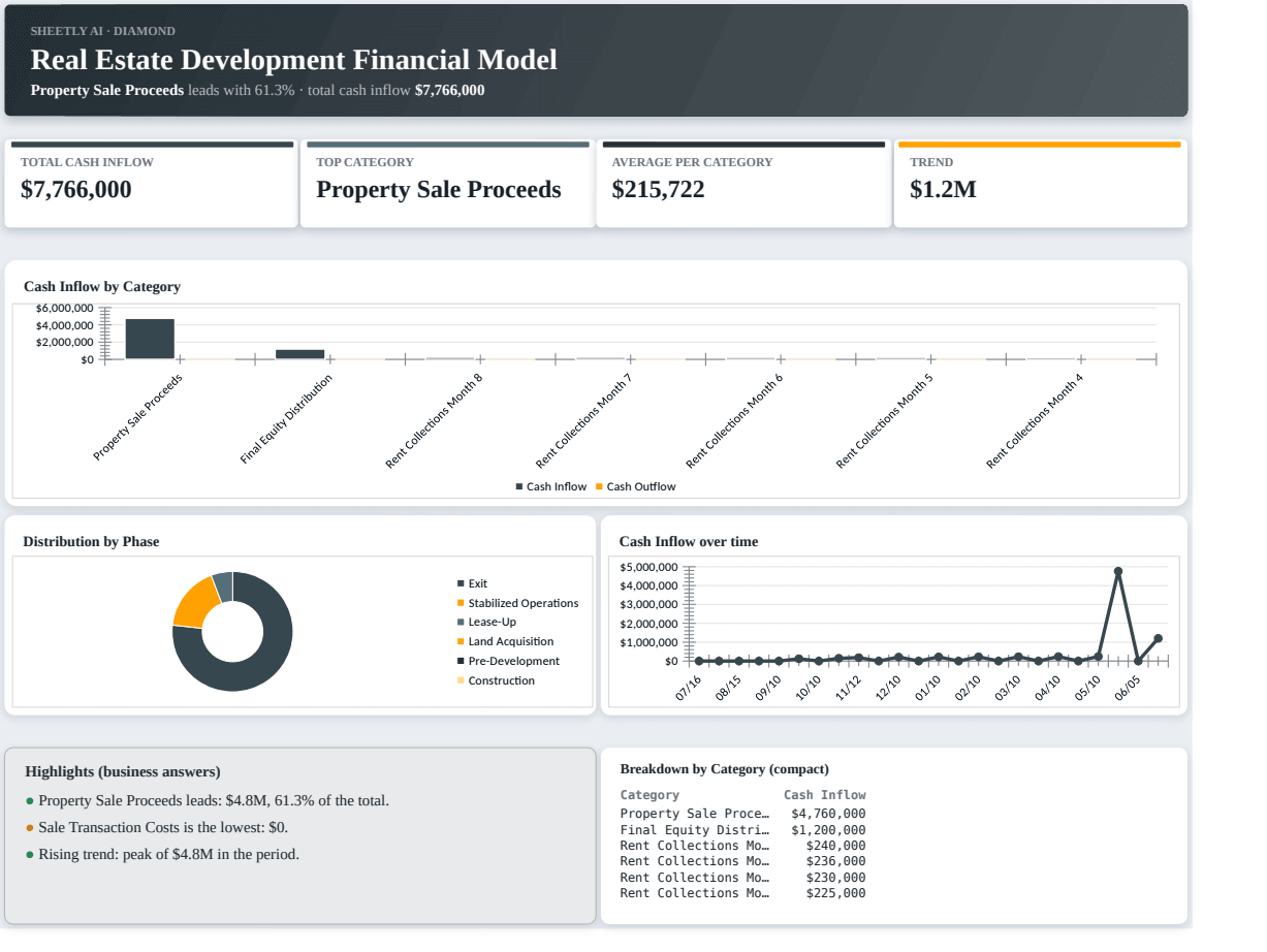 Preview of the Real Estate Development Financial Model — Excel spreadsheet template to download template