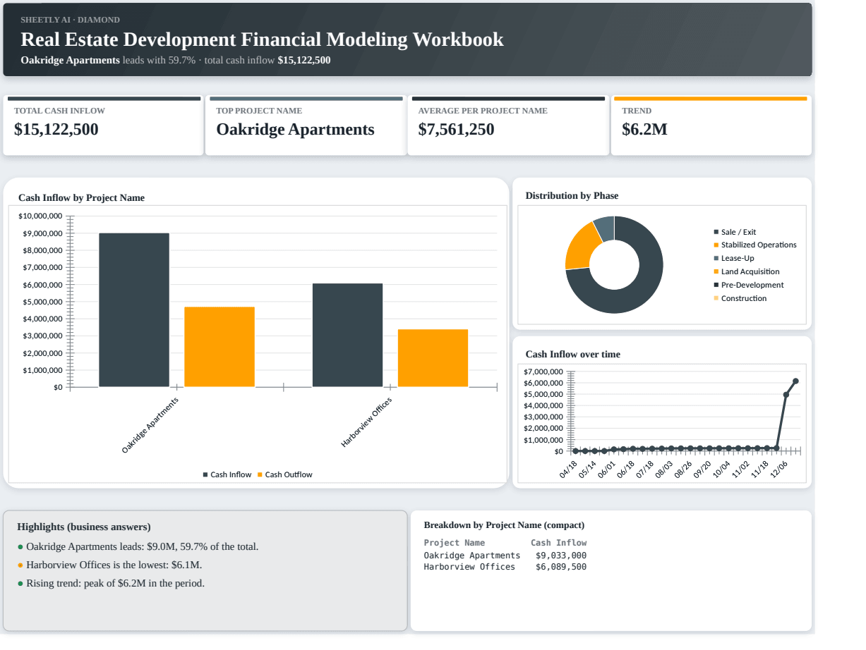 Preview of the Real Estate Development Financial Modeling Workbook — free Excel template template