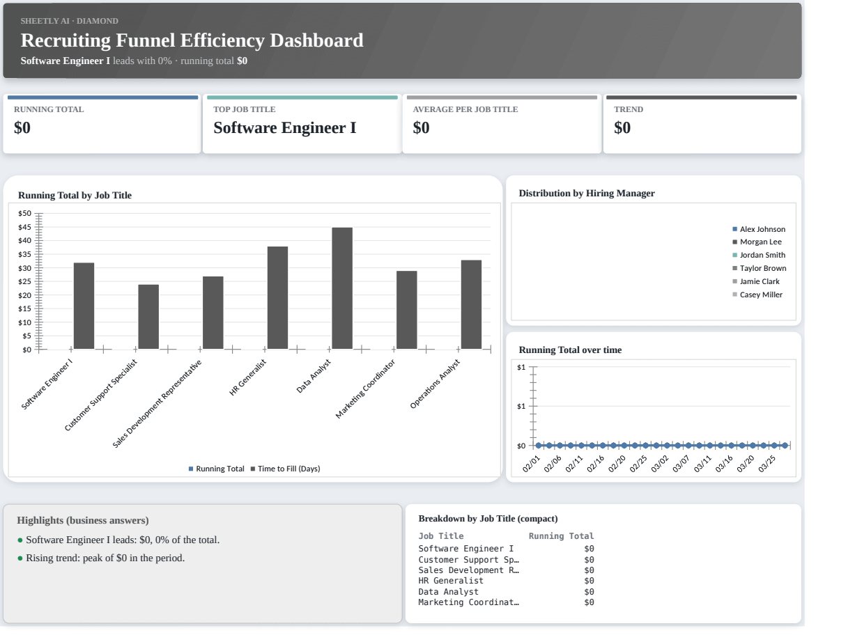 Preview of the Recruiting Funnel Efficiency Dashboard — free Excel template template