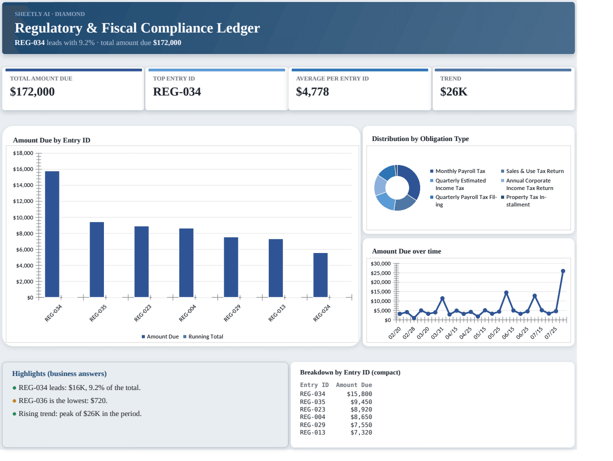 Preview of the Regulatory & Fiscal Compliance Ledger — free Excel template template