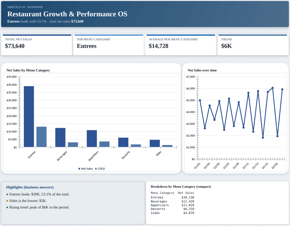 Preview of the Restaurant Growth & Performance OS — Excel spreadsheet template to download template