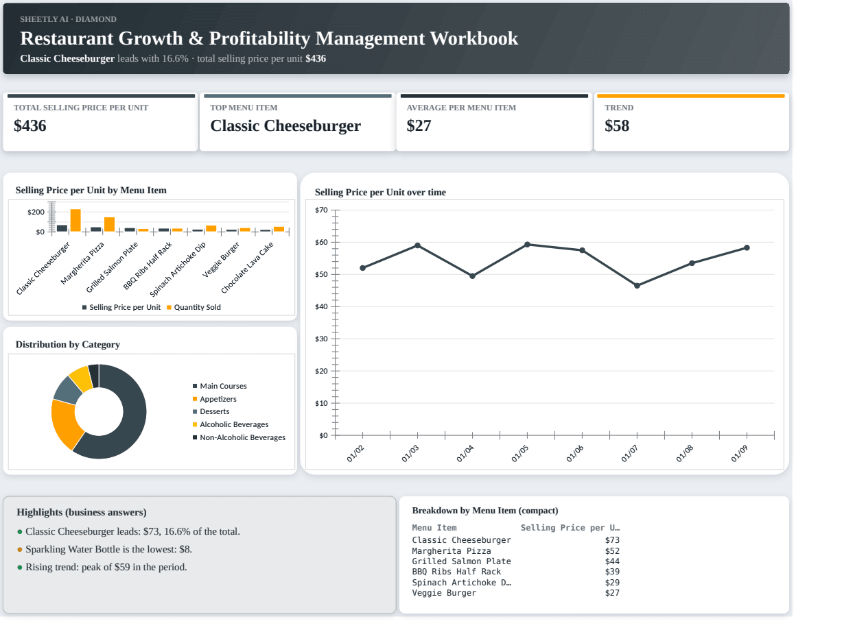 Preview of the Restaurant Growth & Profitability Management Workbook template