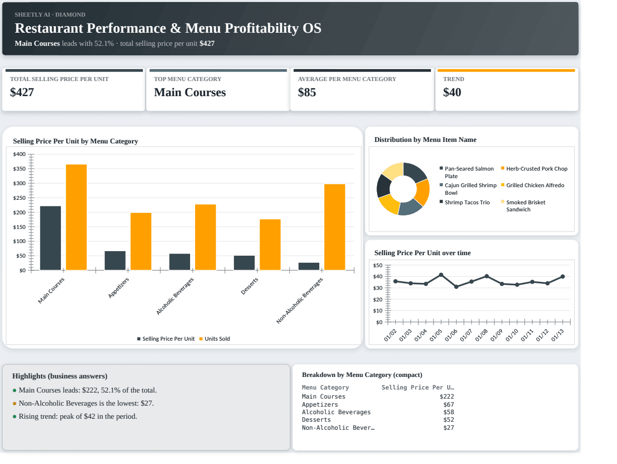 Preview of the Restaurant Performance & Menu Profitability OS — Excel template with real formulas template