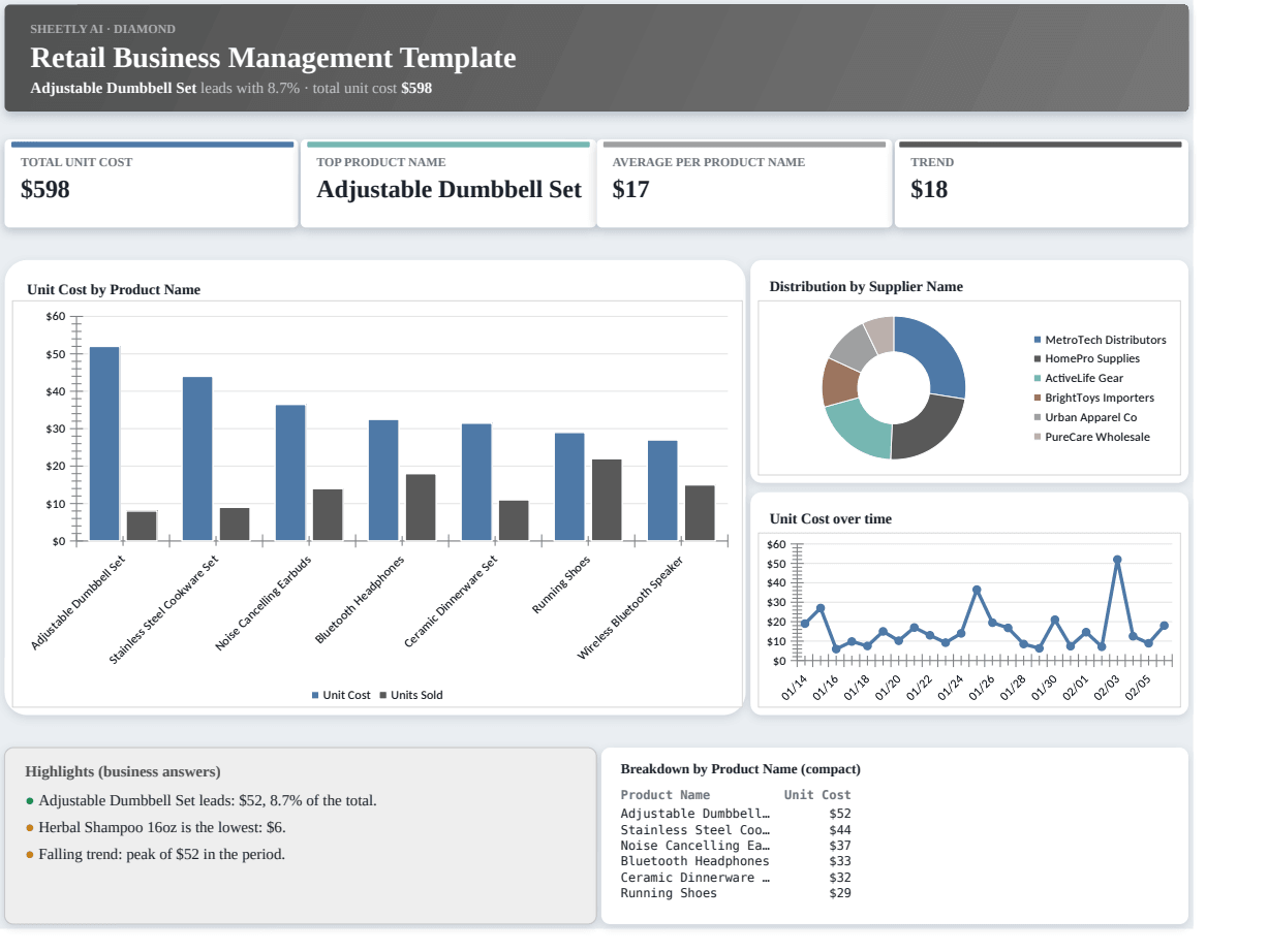 Preview of the Retail Business Management Template — Excel spreadsheet template to download template