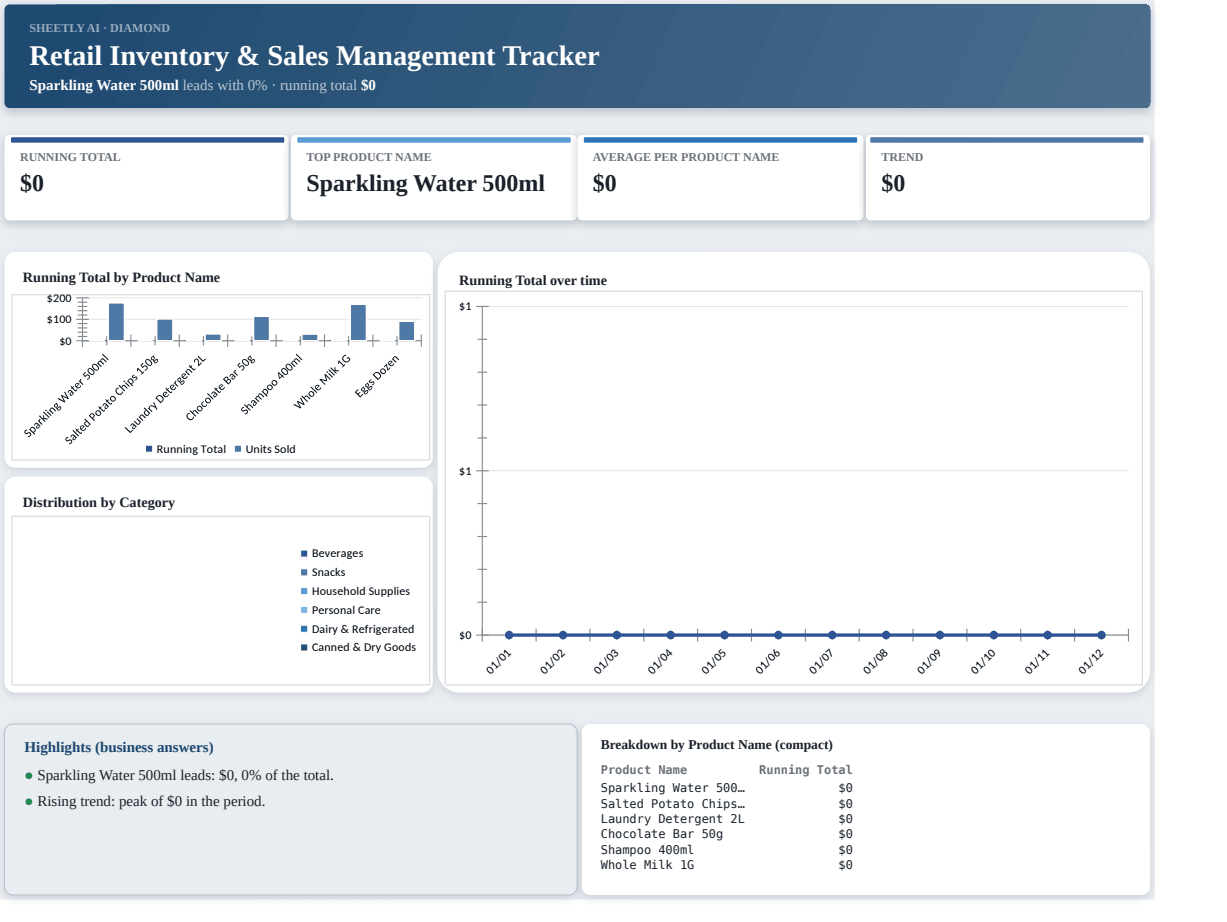 Preview of the Retail Inventory & Sales Management Tracker template