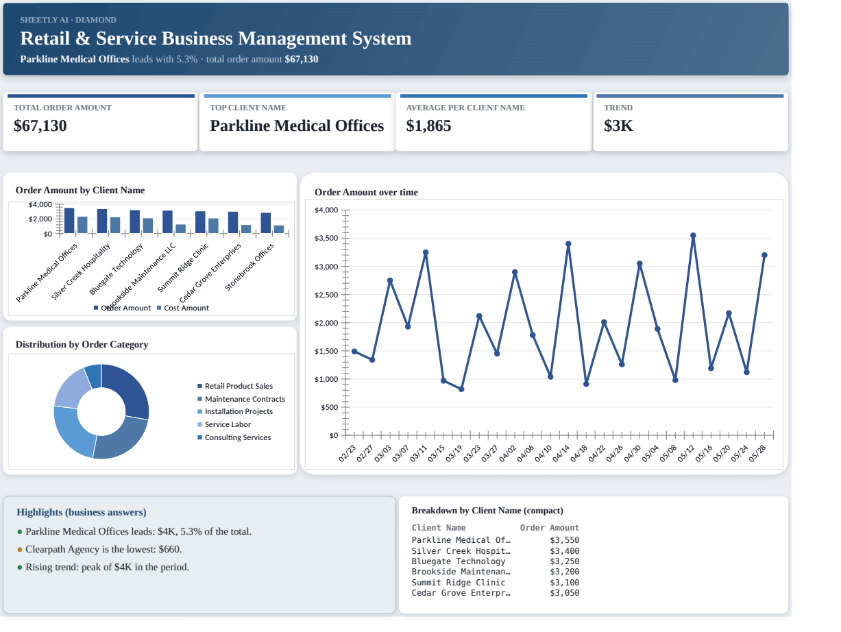 Preview of the Retail & Service Business Management System template