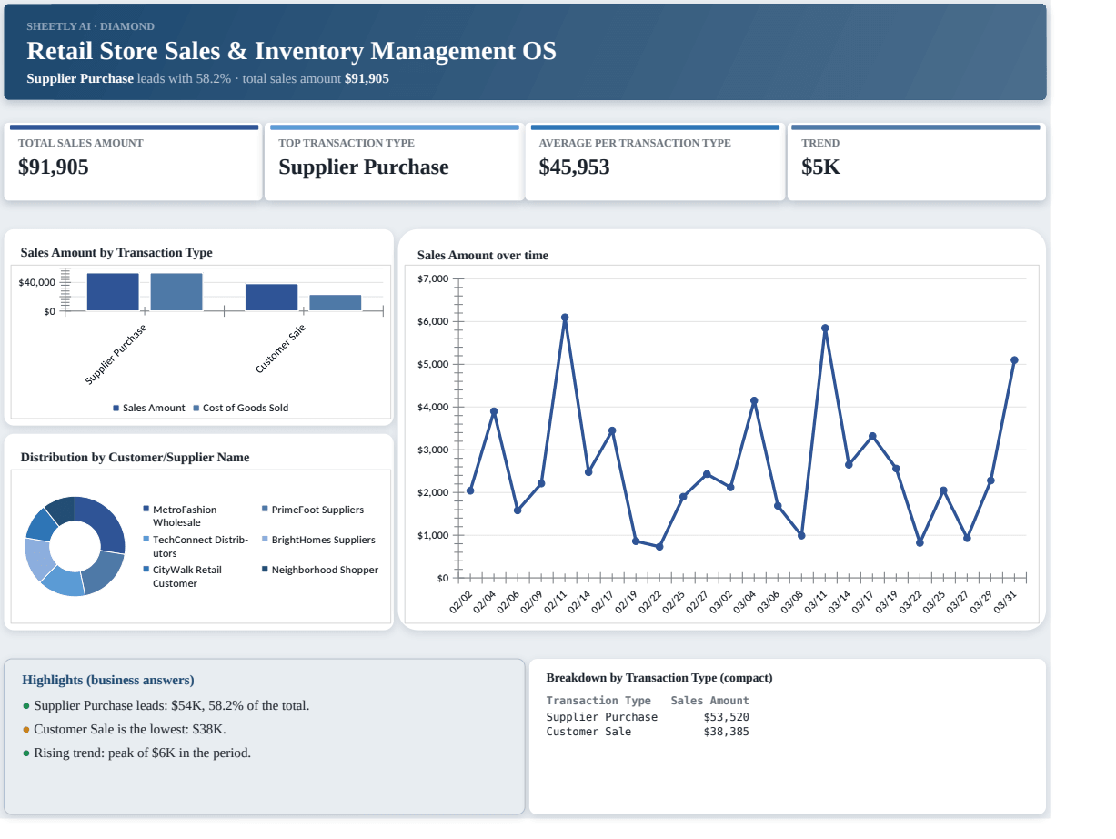 Preview of the Retail Store Sales & Inventory Management OS — Excel spreadsheet template to download template