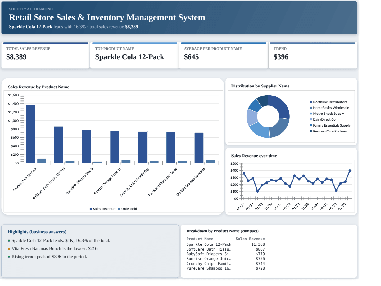 Preview of the Retail Store Sales & Inventory Management System — free Excel template template