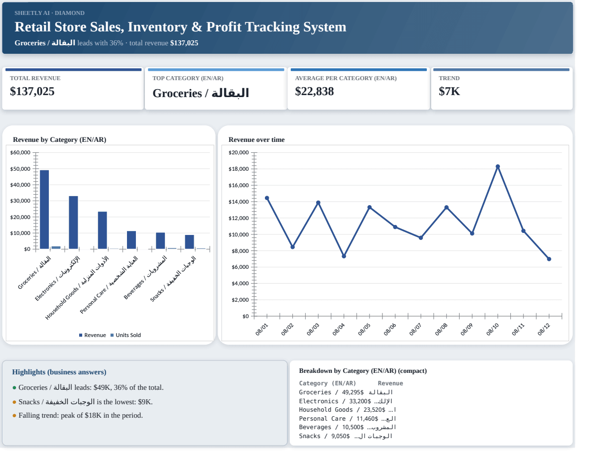 Preview of the Retail Store Sales, Inventory & Profit Tracking System template