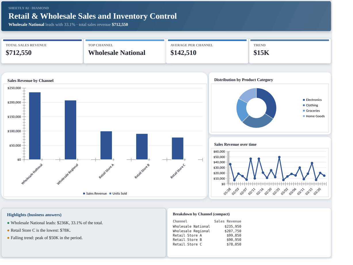 Preview of the Retail & Wholesale Sales and Inventory Control template