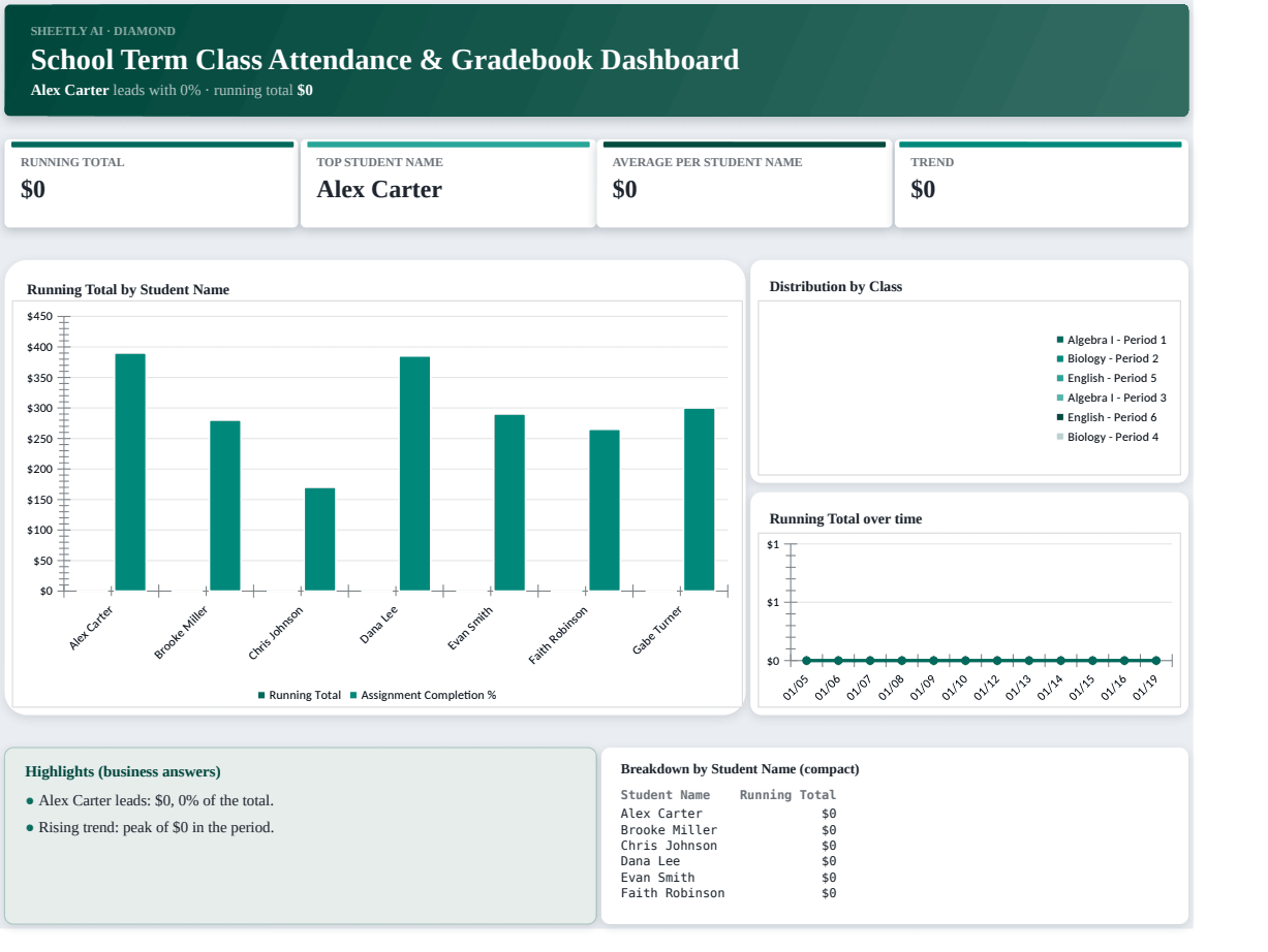 Preview of the School Term Class Attendance & Gradebook Dashboard — Excel template with real formulas template