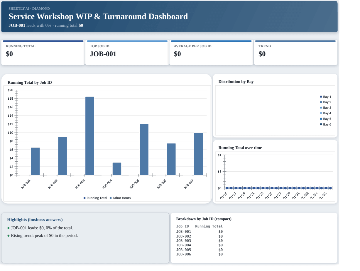Preview of the Service Workshop WIP & Turnaround Dashboard template