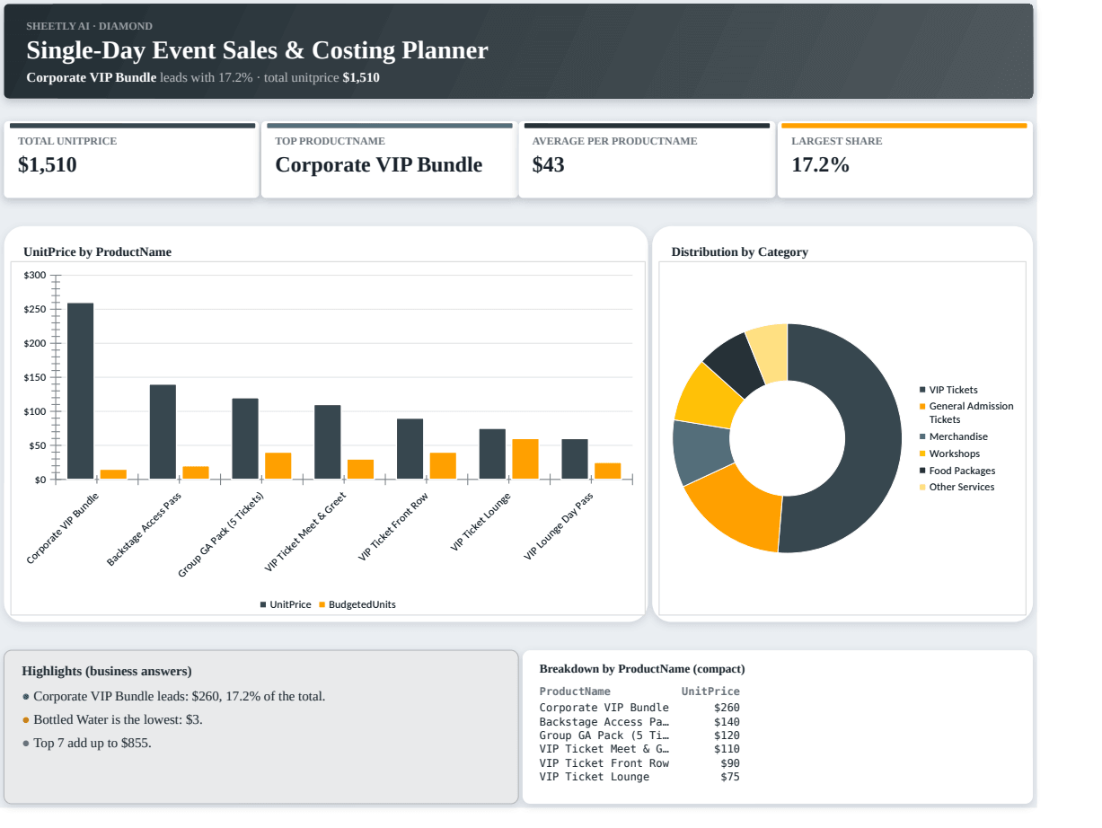 Preview of the Single-Day Event Sales & Costing Planner template