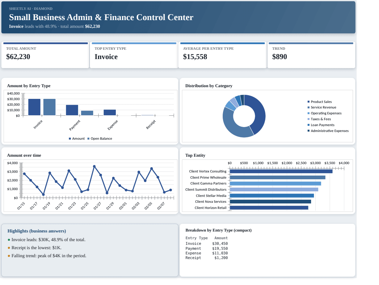 Preview of the Small Business Admin & Finance Control Center template